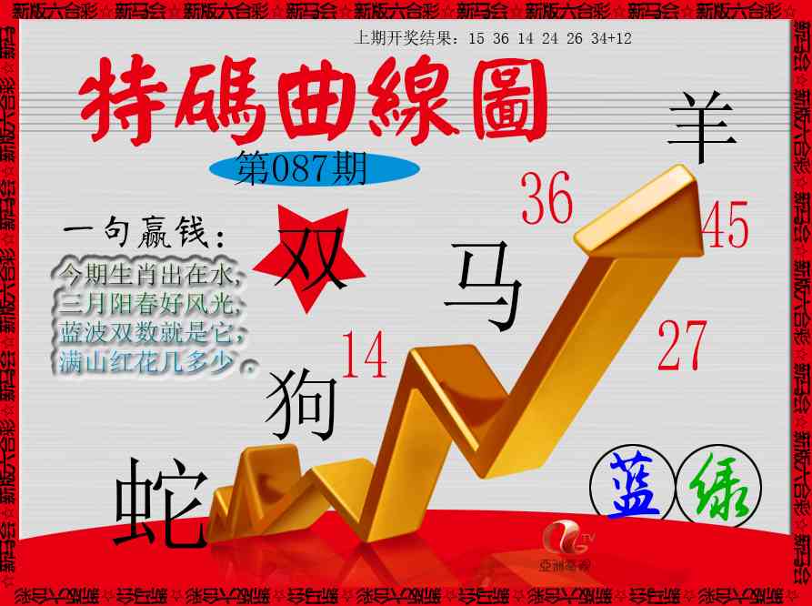 087期特码曲线图[图]